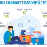 Пресс-релиз: Как в России справляются с рабочими стрессами